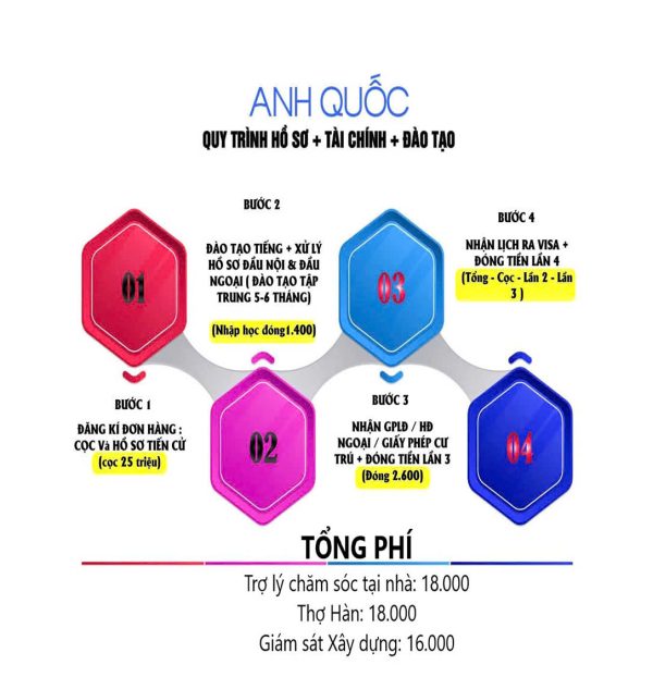 ANH QUỐC - THỢ HÀN - Hình ảnh 4