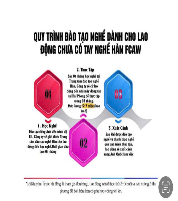 ANH QUỐC - THỢ HÀN - Hình ảnh 5